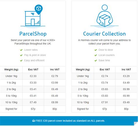 hermes parcel prices 2018|hermes parcel delivery cost.